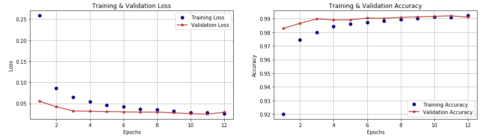 keras accuracy