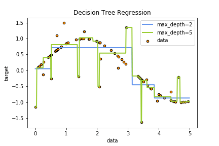 Arbol de decision con overfitting